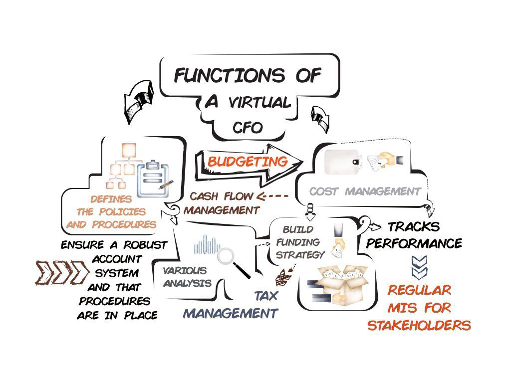 Functions of Virtual CFO